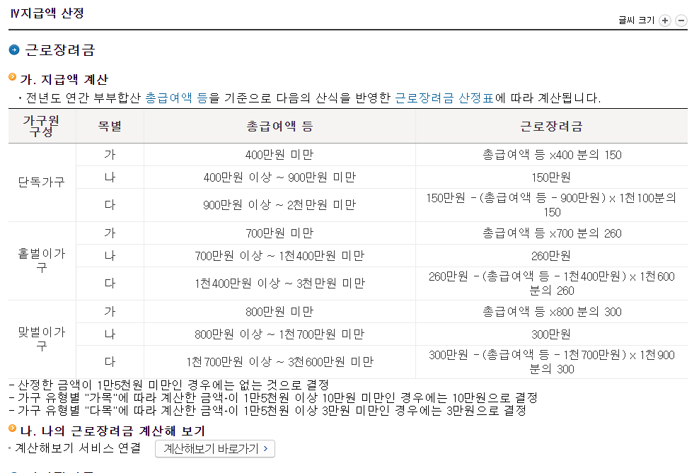 2022 근로장려금 자격요건
