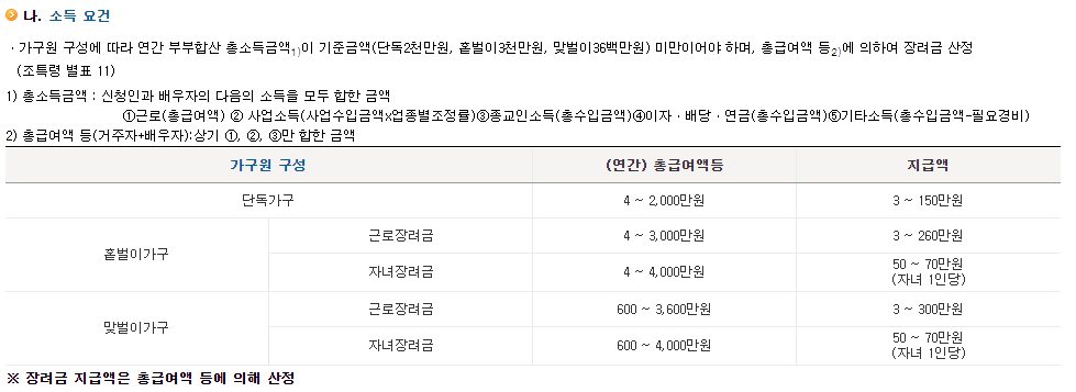 2022 자녀장려금 자격요건