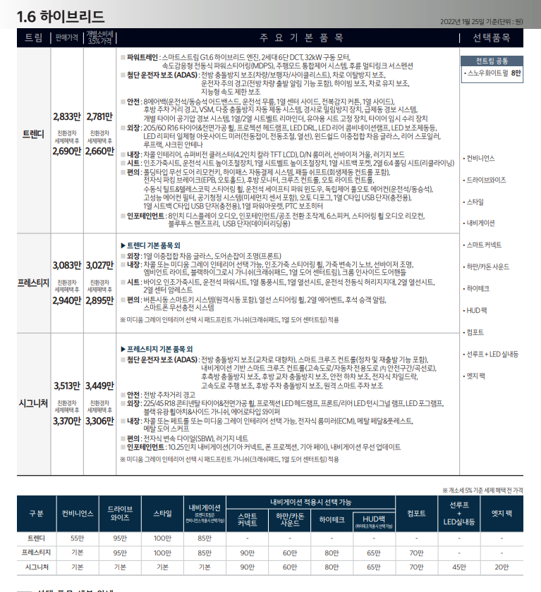 2023 니로 하이브리드