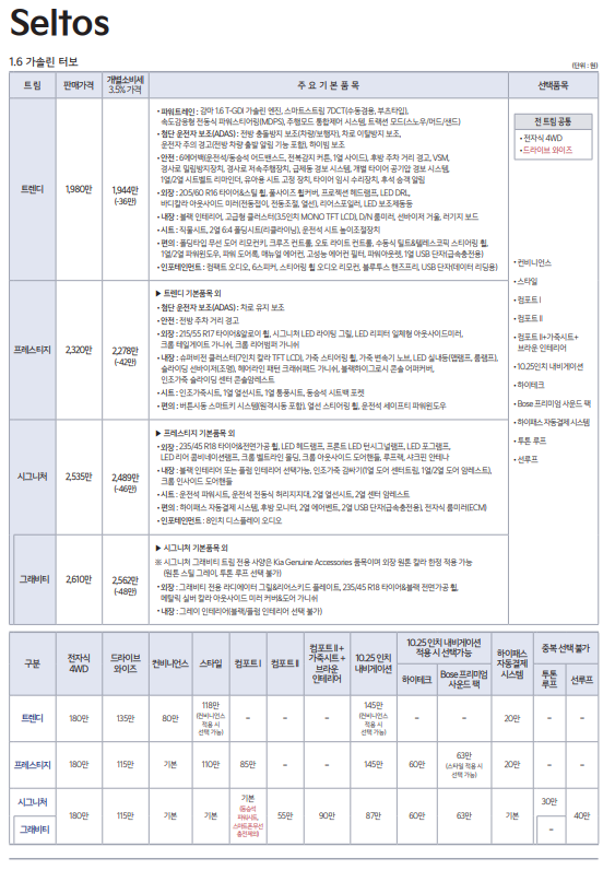 기아 셀토스 2022