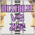 라파엘 피지에프 마테우시 감롯 중계